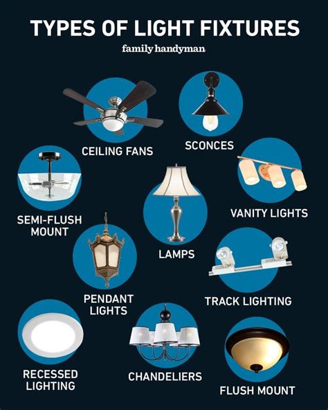 fixtures synonym|home lighting fixtures.